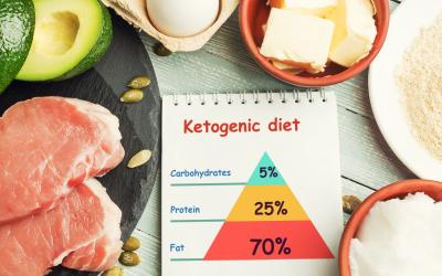 Keto: The good, the bad, and the ugly